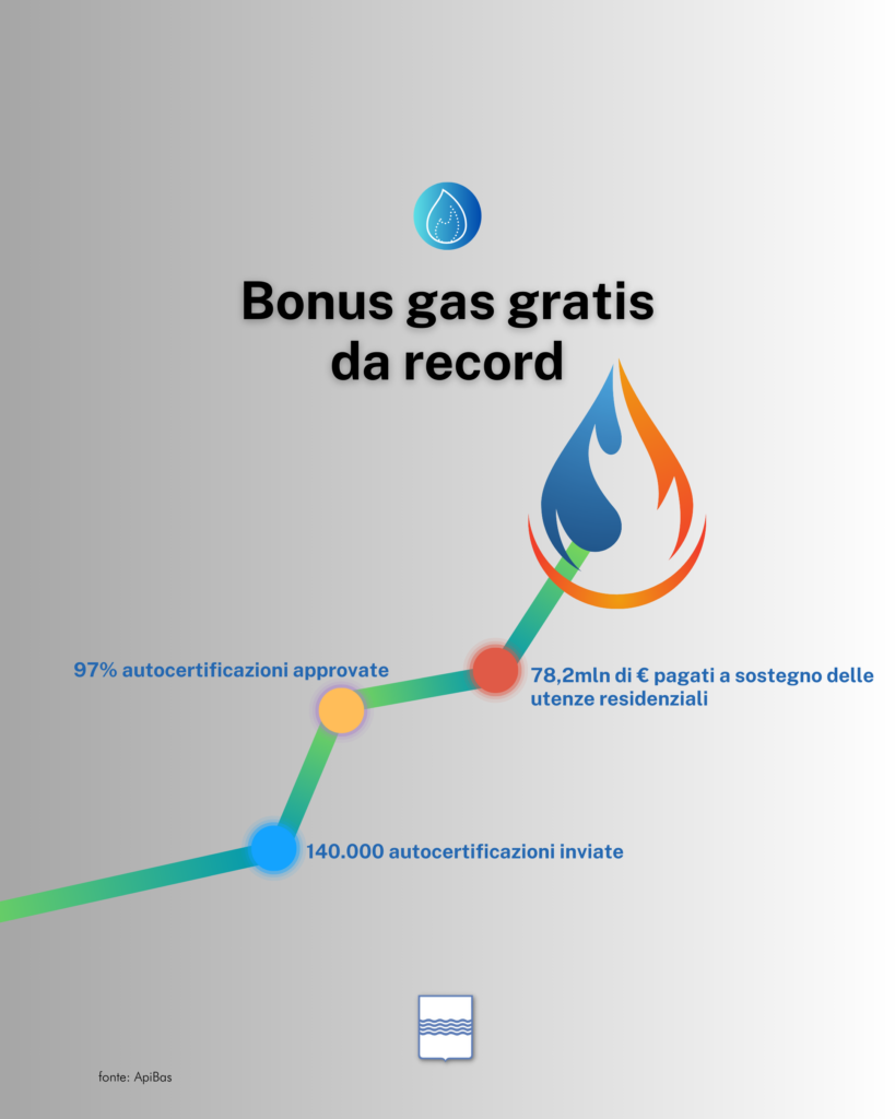 bonus gas