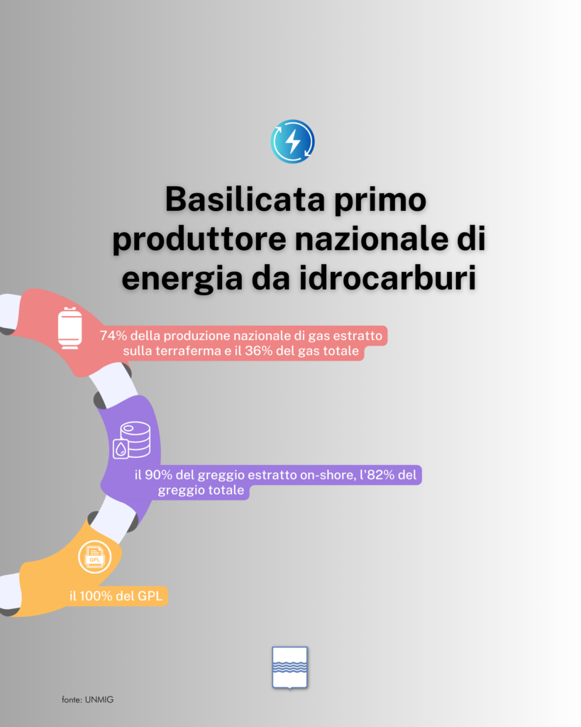 energia da idrocarburi