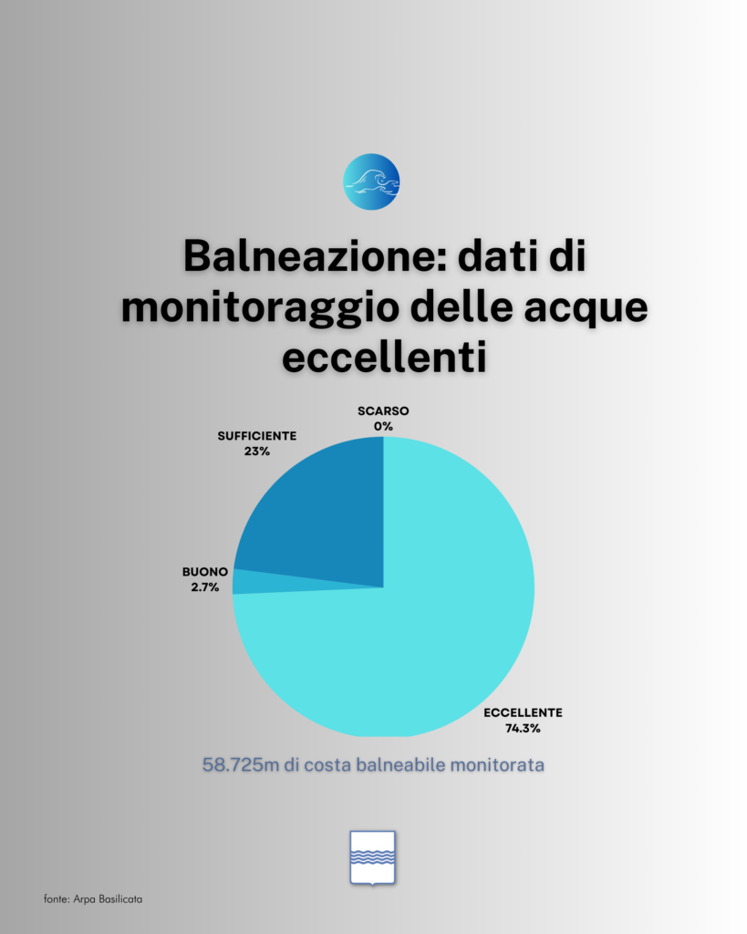 acque di balneazione