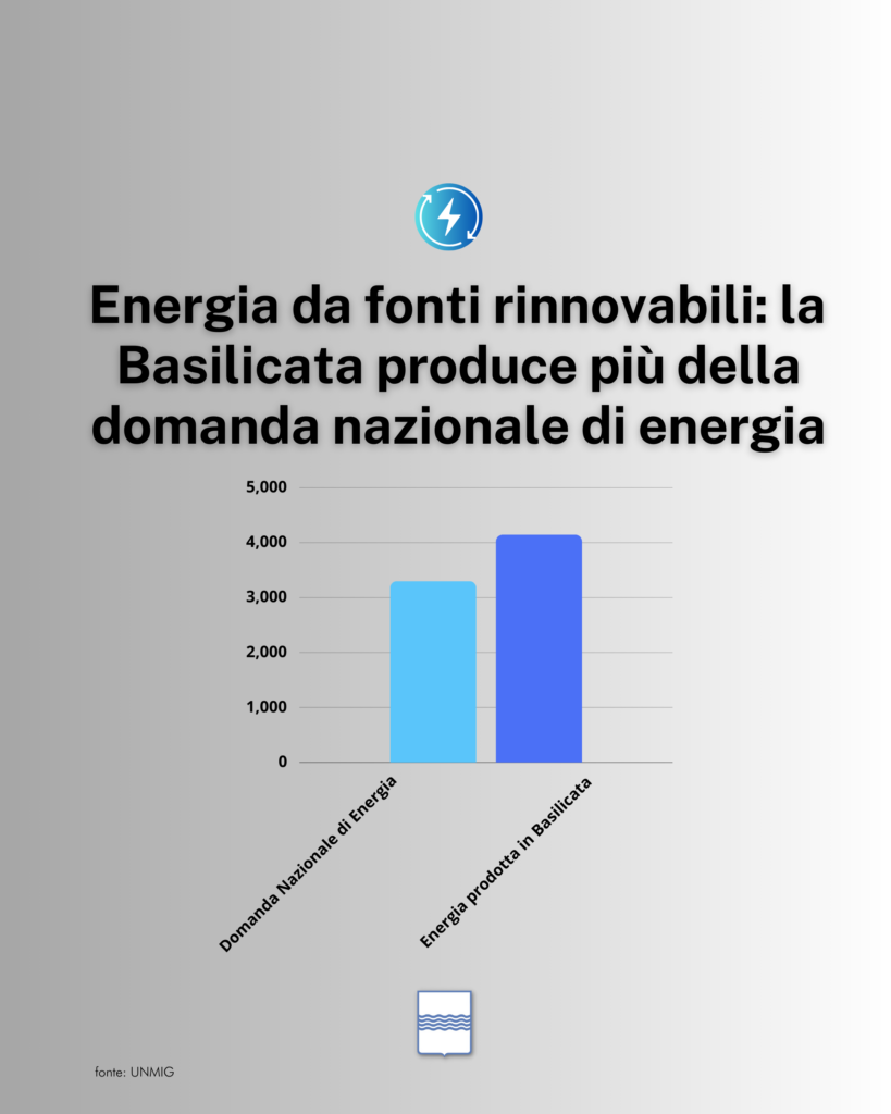 energia da fonti rinnovabili