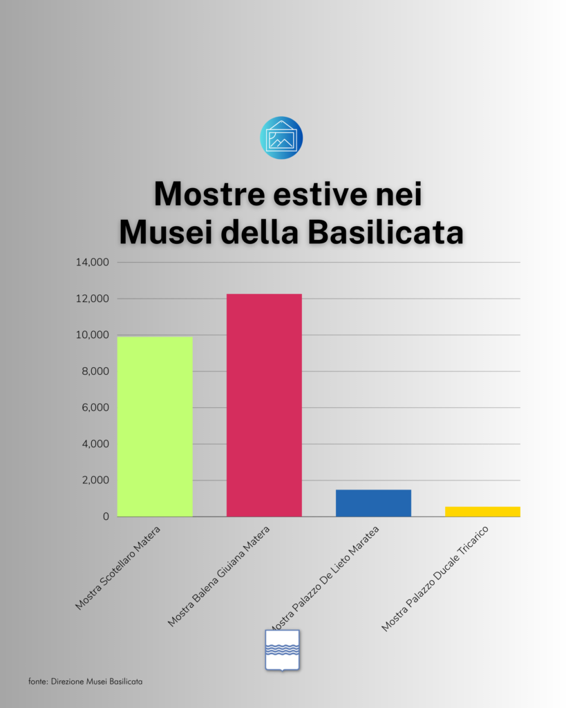 musei