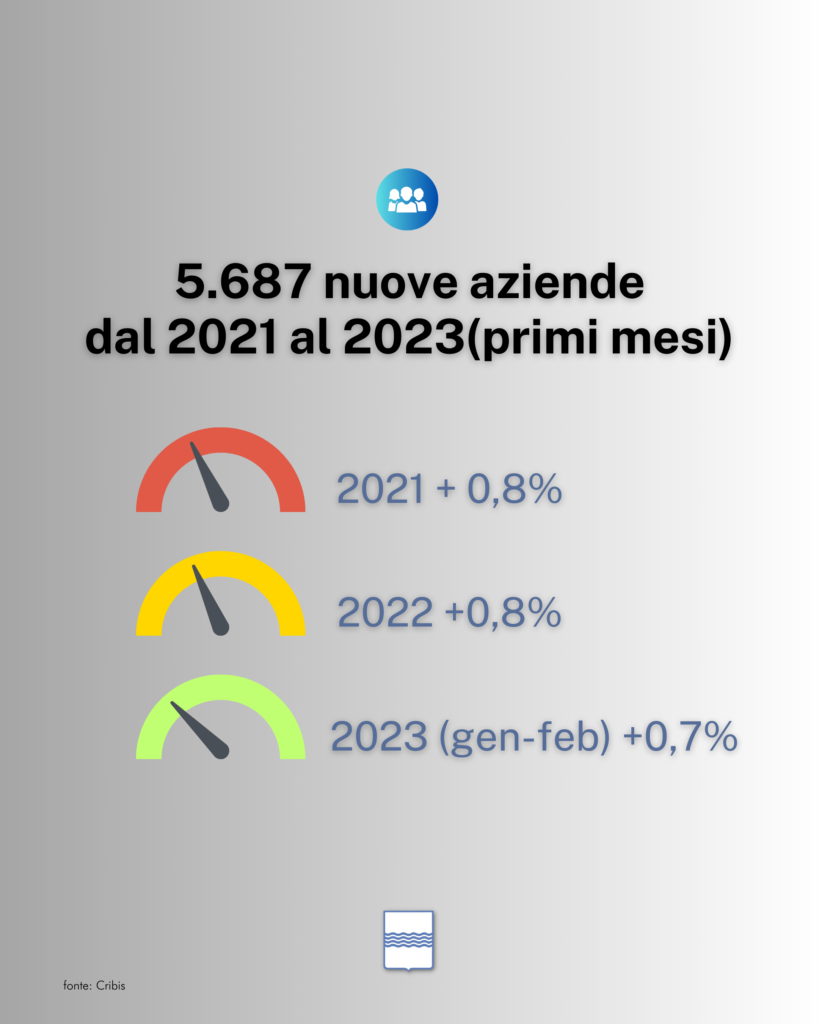 Nuove aziende