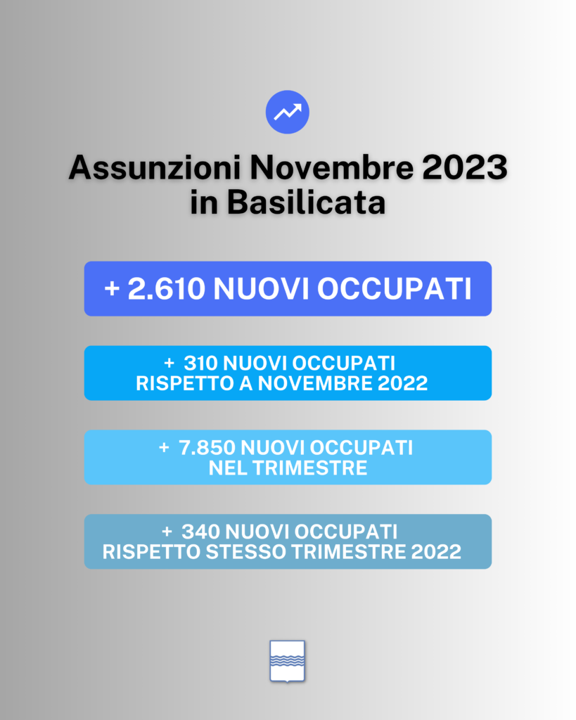 assunzioni