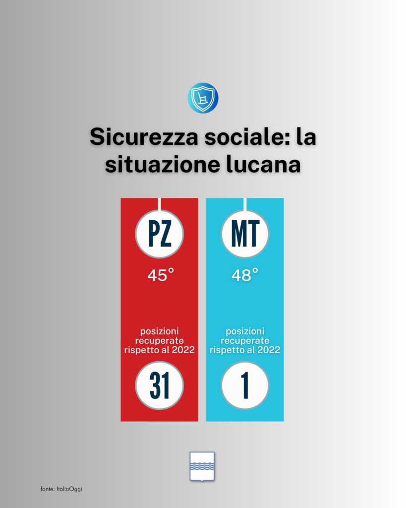 Sicurezza Sociale