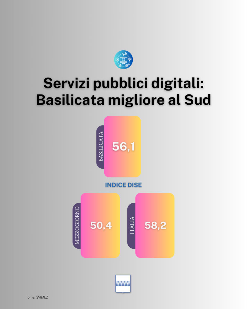 SERVIZI PUBBLICI DIGITALI