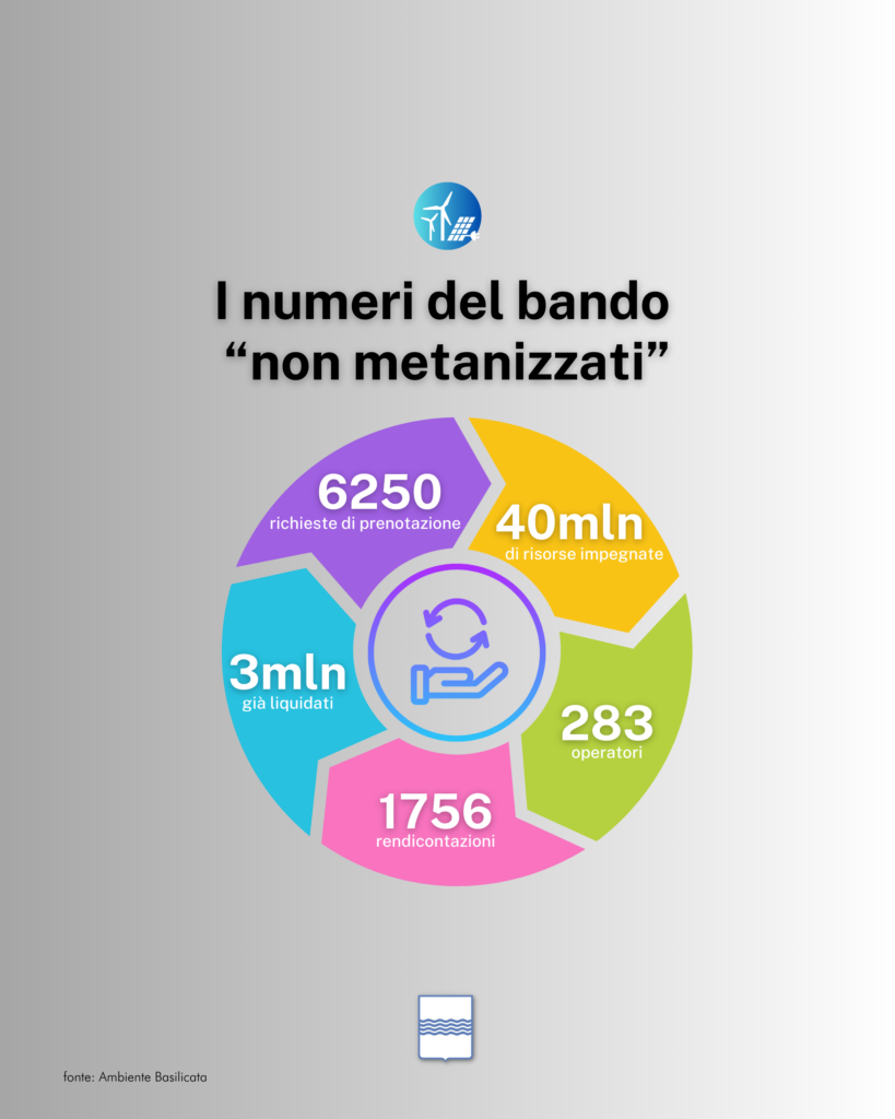 bando non metanizzati